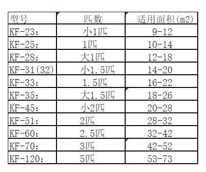 迪庆空调维修