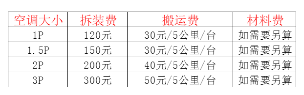 迪庆空调移机及费用电话在哪里找